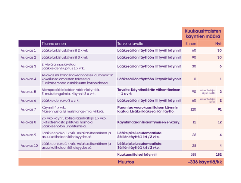 monthly_visits_reduced_FI_02